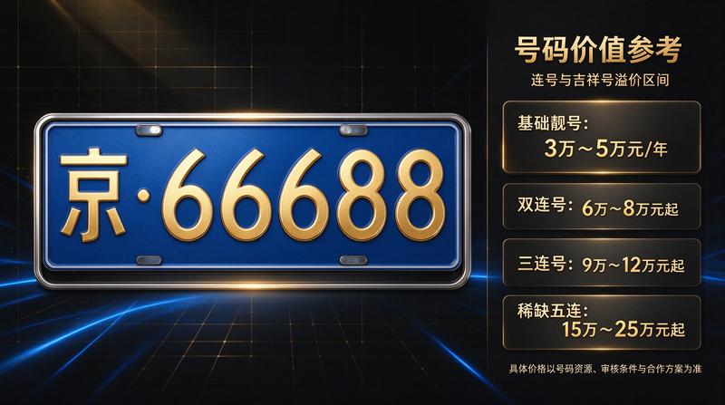 闲置指标交易大厅