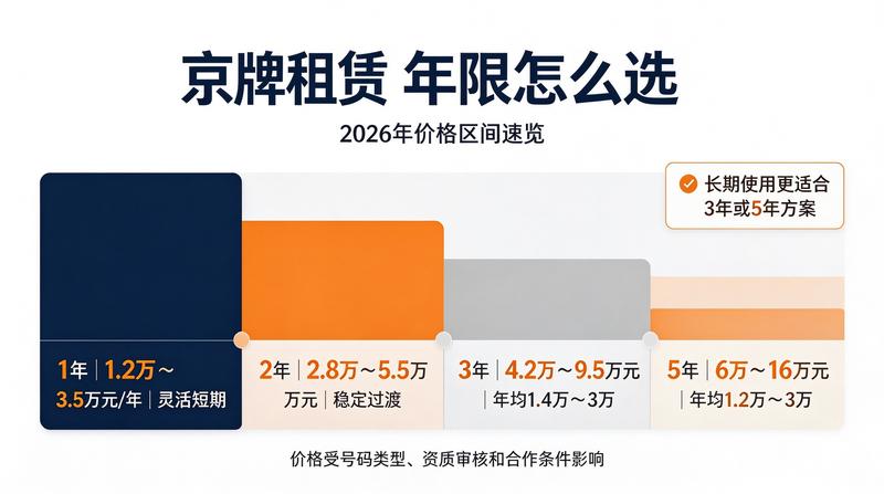 2026年新能源汽车销量分析