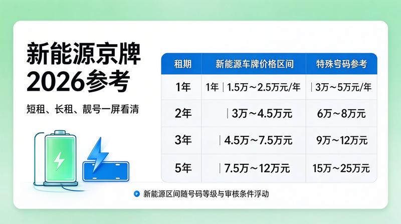 闲置指标合同签约