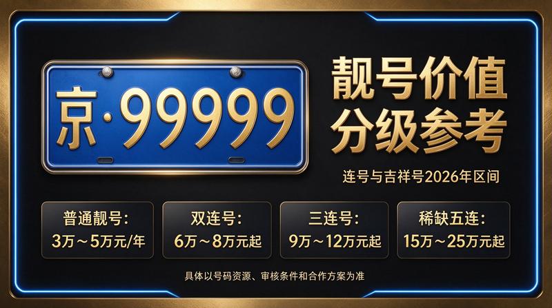 2026年最新闲置北京指标市场分析